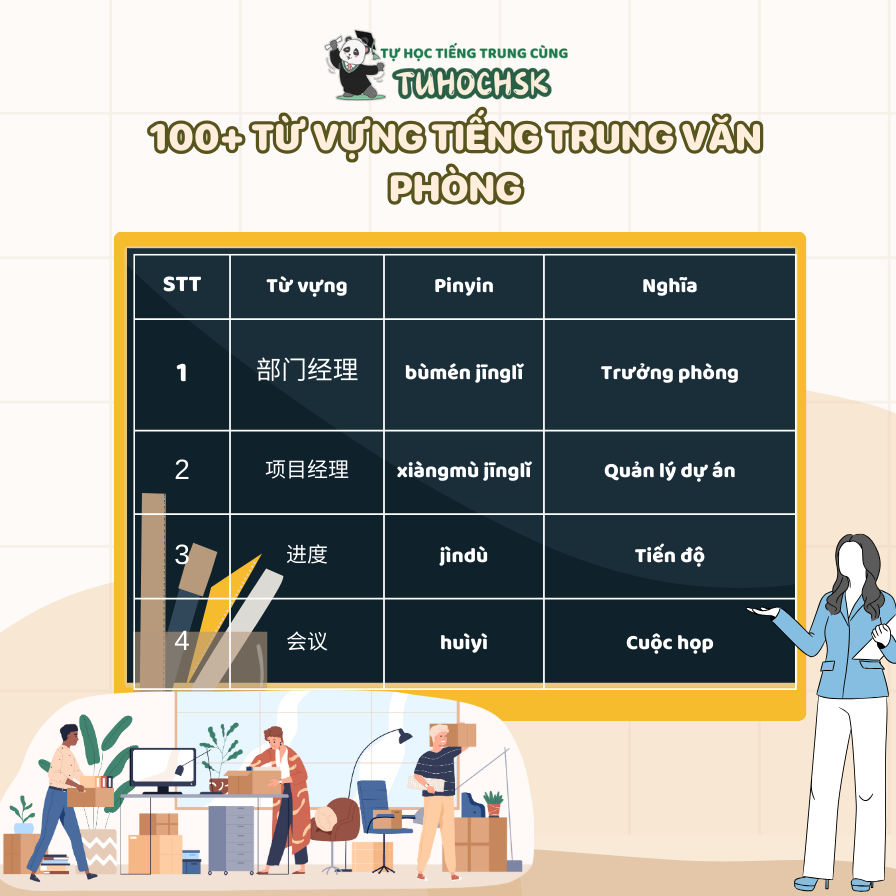 100+ Từ vựng tiếng Trung văn phòng