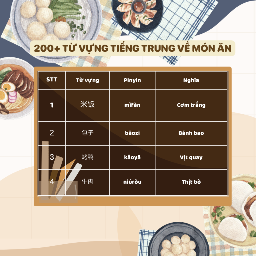 200+ từ vựng tiếng Trung về món ăn