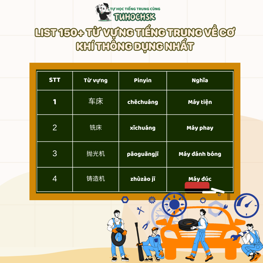 List 150+ từ vựng tiếng Trung về cơ khí thông dụng nhất