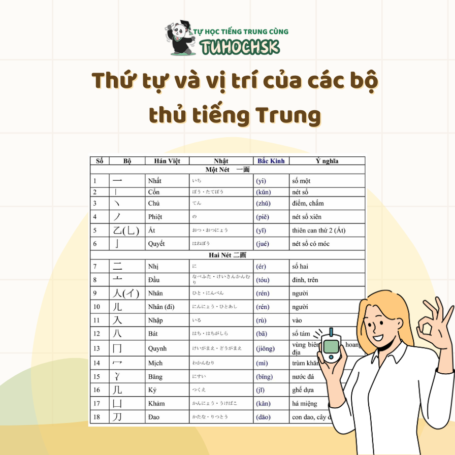 Thứ tự và vị trí của các bộ thủ tiếng Trung
