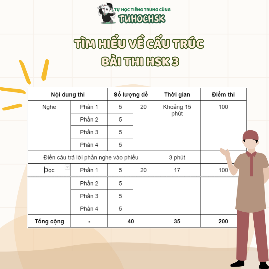 Tìm hiểu về cấu trúc bài thi HSK 3
