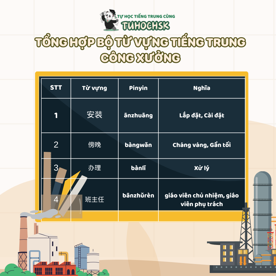 Tổng hợp bộ từ vựng tiếng Trung công xưởng