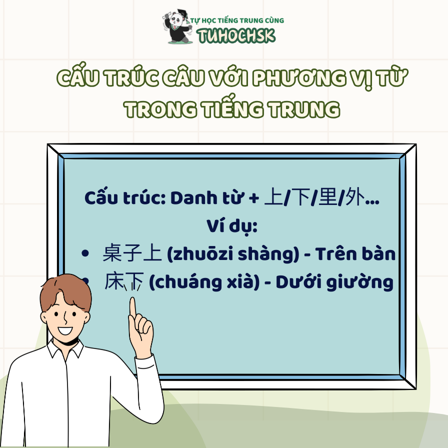 Cấu trúc câu với phương vị từ trong tiếng Trung