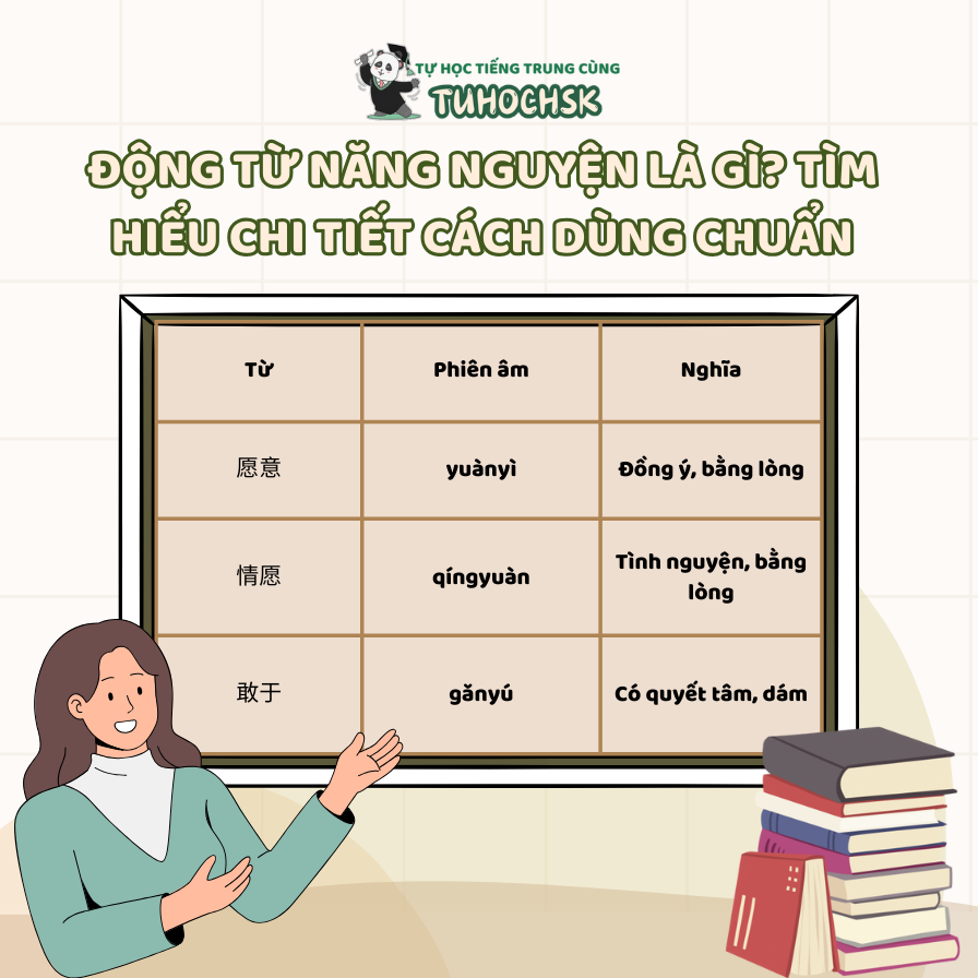 Động từ năng nguyện