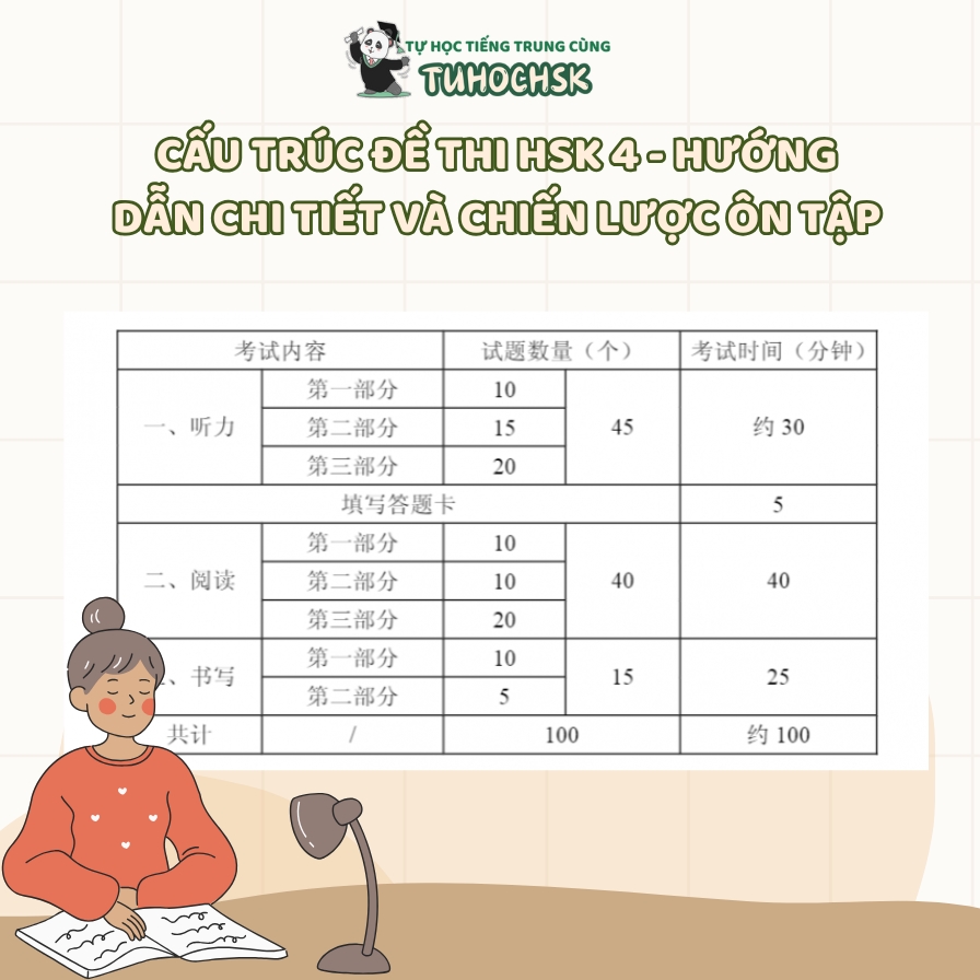 Cấu Trúc Đề Thi HSK 4 - Hướng Dẫn Chi Tiết và Chiến Lược Ôn Tập